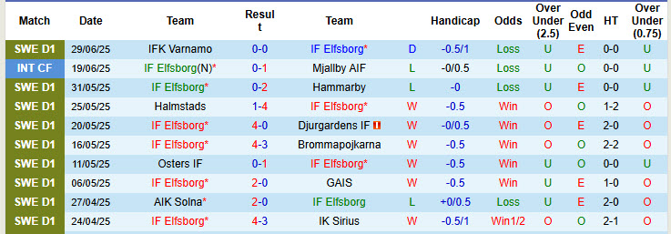 Nhận định, soi kèo Elfsborg vs Hacken, 21h30 ngày 6/7: Trượt dài trên BXH - Ảnh 2
