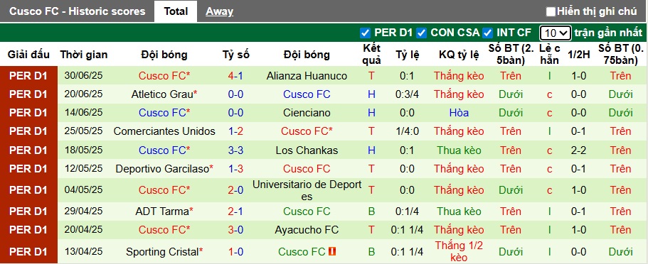 Nhận định, soi kèo Sport Boys vs Cusco, 01h00 ngày 7/7: Ca khúc khải hoàn - Ảnh 3