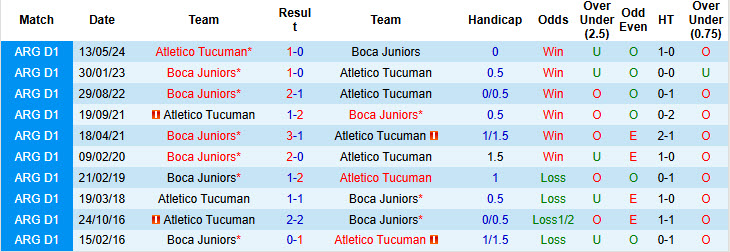 Nhận định, soi kèo Boca Juniors vs Atletico Tucuman, 00h00 ngày 8/7: Phong độ nghèo nàn - Ảnh 3
