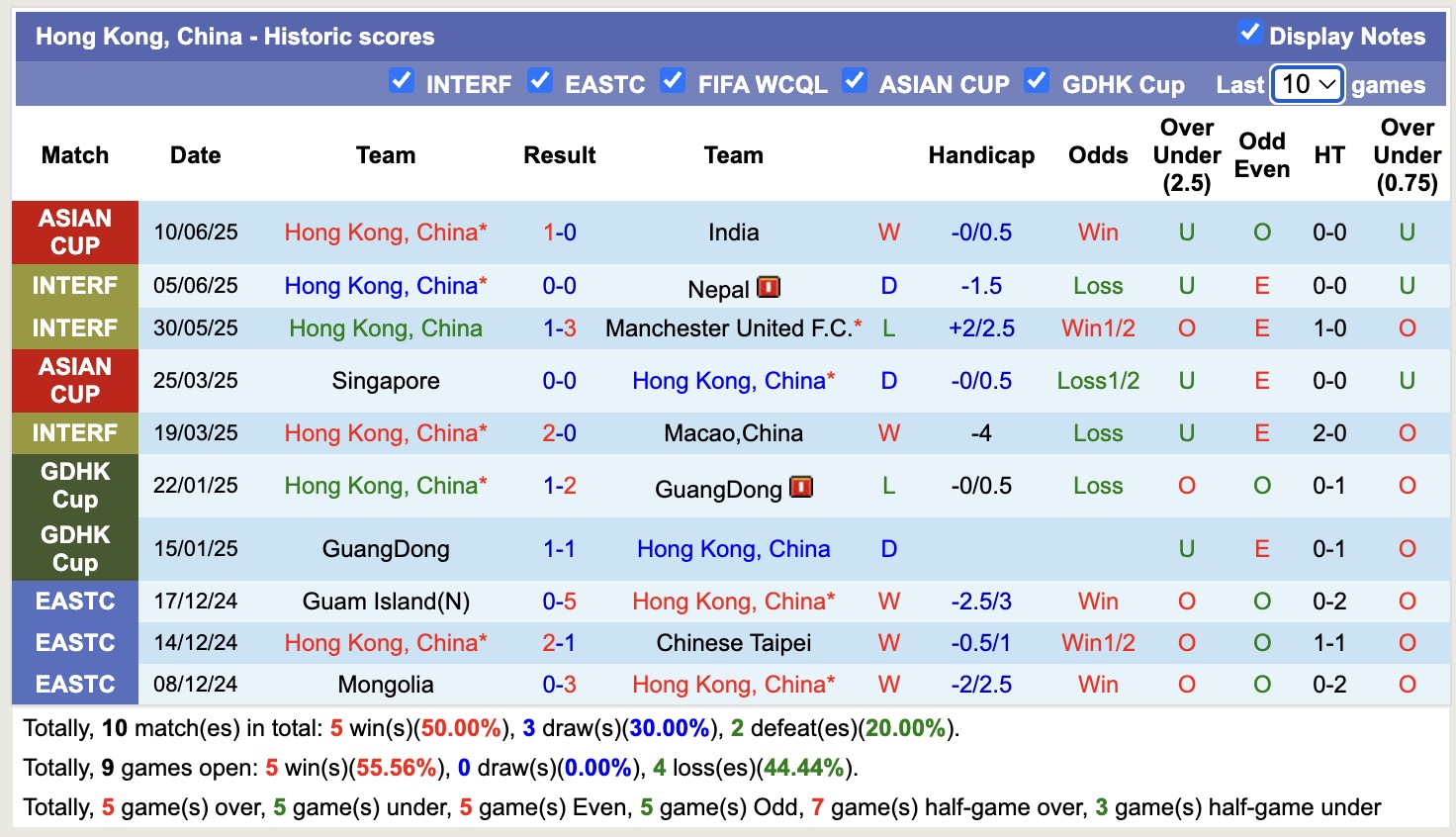 Nhận định, soi kèo Nhật Bản vs Hồng Kông, 17h24 ngày 8/7: Không có bất ngờ - Ảnh 2