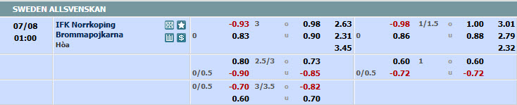Nhận định, soi kèo Norrkoping vs Brommapojkarna, 00h00 ngày 8/7: Khách vượt lên - Ảnh 1