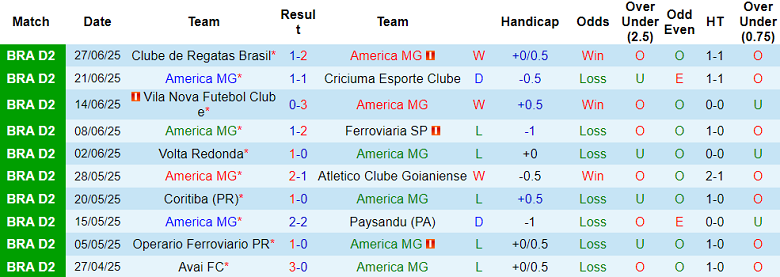 Nhận định, soi kèo America MG vs Athletic Club MG, 07h00 ngày 8/7: Nối dài ngày vui - Ảnh 1