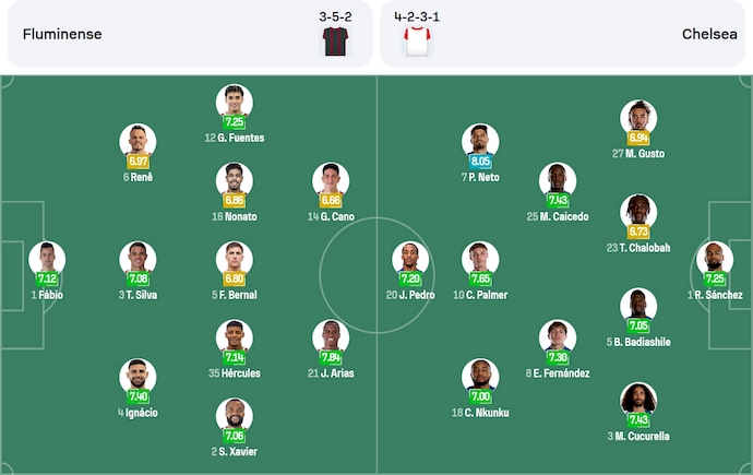 Nhận định, soi kèo Fluminense vs Chelsea, 2h00 ngày 9/7: Chứng tỏ đẳng cấp - Ảnh 6