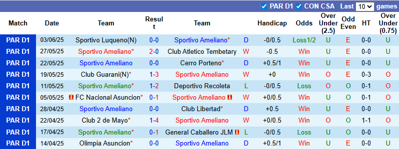 Nhận định, soi kèo Sportivo Ameliano vs Club Atletico Tembetary, 4h30 ngày 8/7: Khởi đầu thuận lợi - Ảnh 2
