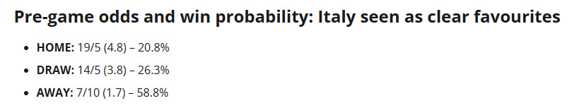 Siêu máy tính dự đoán Nữ Bồ Đào Nha vs Nữ Italia, 02h00 ngày 8/7 - Ảnh 1