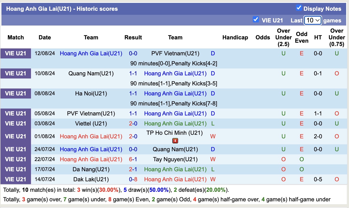 Nhận định, soi kèo U21 Hoàng Anh Gia Lai vs U21 Đà Nẵng, 15h00 ngày 9/7: Đối thủ khó chịu - Ảnh 1