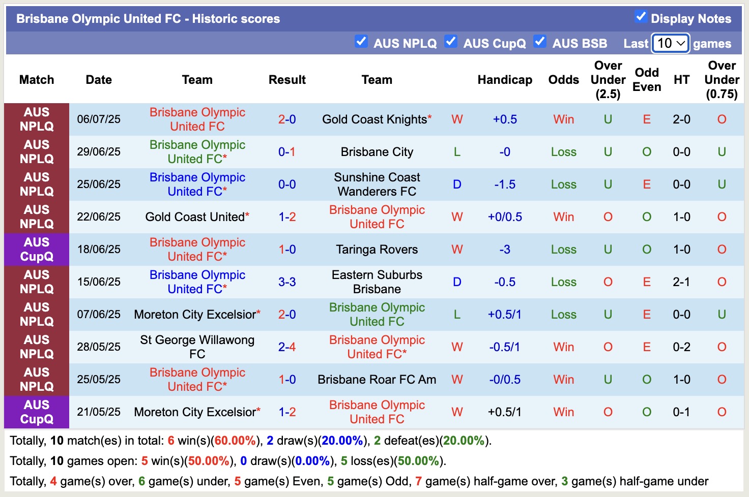 Nhận định, soi kèo Peninsula Power vs Brisbane Olympic United, 16h00 ngày 9/7: Chủ nhà thăng hoa - Ảnh 3