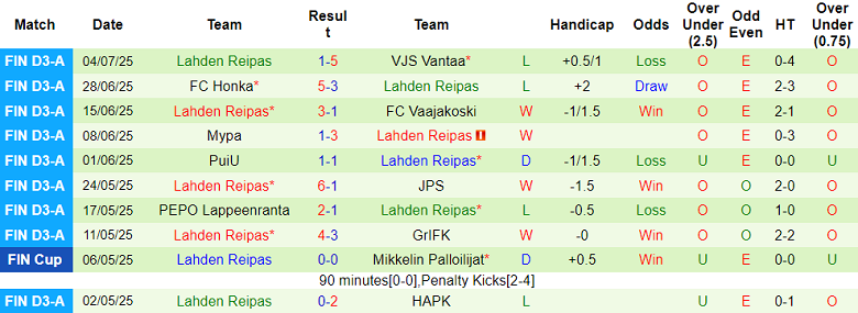 Nhận định, soi kèo HAPK vs Lahden Reipas, 22h30 ngày 8/7: Chia điểm? - Ảnh 2