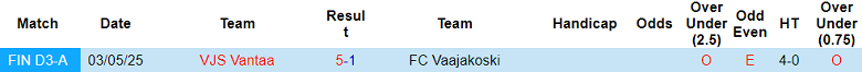 Nhận định, soi kèo Vaajakoski vs VJS Vantaa, 23h00 ngày 8/7: Kết quả dễ đoán - Ảnh 3