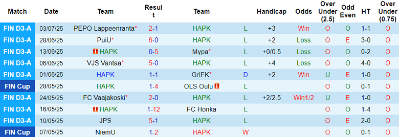 Nhận định, soi kèo HAPK vs Lahden Reipas, 22h30 ngày 8/7: Chia điểm? - Ảnh 1