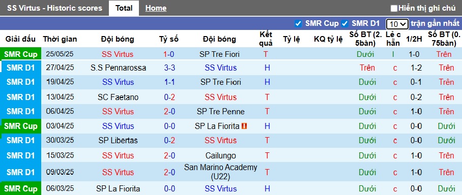 Nhận định, soi kèo Virtus vs Zrinjski Mostar, 02h00 ngày 9/7: Khách thắng nhọc - Ảnh 2
