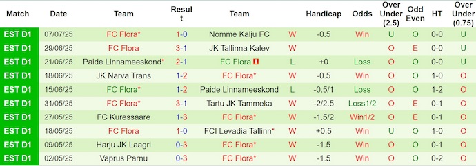 Nhận định, soi kèo Valur vs FC Flora, 3h00 ngày 11/7: Điểm tựa sân nhà - Ảnh 3