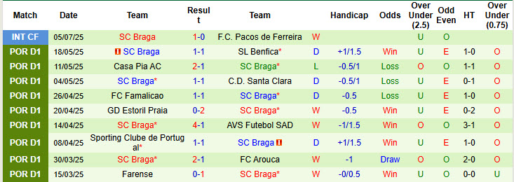 Nhận định, soi kèo Wolfsberger vs Braga, 22h00 ngày 9/7: Cửa dưới tự tin - Ảnh 3