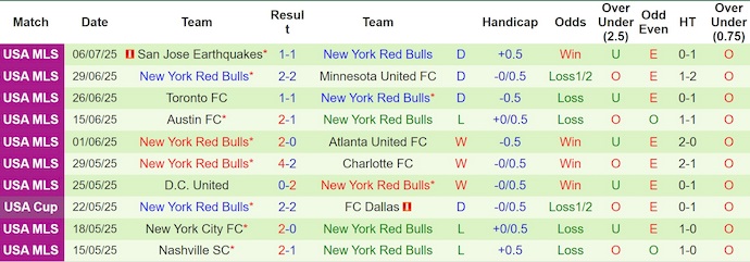 Nhận định, soi kèo Philadelphia Union vs New York RB, 6h00 ngày 10/7: Ưu thế cho chủ nhà - Ảnh 3