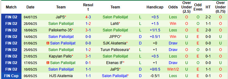 Nhận định, soi kèo Ekenas vs Salon Palloilijat, 22h30 ngày 9/7: Kéo dài mạch bất bại - Ảnh 3