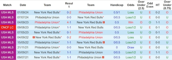 Nhận định, soi kèo Philadelphia Union vs New York RB, 6h00 ngày 10/7: Ưu thế cho chủ nhà - Ảnh 4