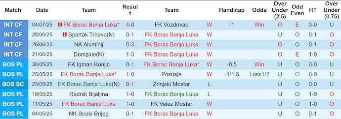 Nhận định, soi kèo FK Borac vs Santa Coloma, 2h00 ngày 11/7: Đẳng cấp khác biệt - Ảnh 2