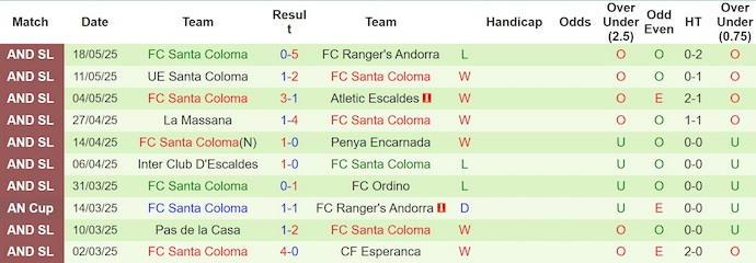 Nhận định, soi kèo FK Borac vs Santa Coloma, 2h00 ngày 11/7: Đẳng cấp khác biệt - Ảnh 3