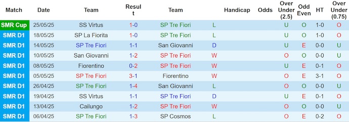 Nhận định, soi kèo Tre Fiori vs Pyunik Yerevan, 2h00 ngày 11/7: Không dễ cho khách - Ảnh 2