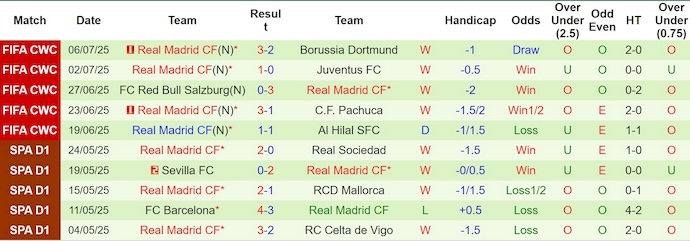 Nhận định, soi kèo PSG vs Real Madrid, 2h00 ngày 10/7: Hơn cả một trận chung kết - Ảnh 3