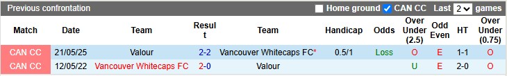 Nhận định, soi kèo Vancouver vs Valour, 9h05 ngày 10/7: Đẳng cấp cửa trên - Ảnh 3