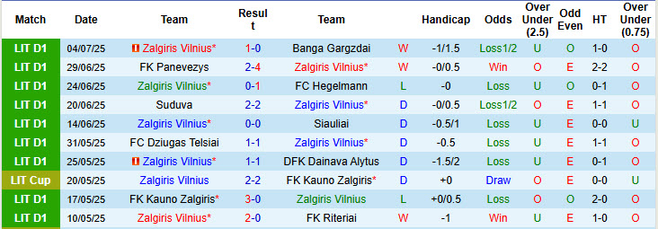 Nhận định, soi kèo Zalgiris Vilnius vs Hamrun Spartans, 23h00 ngày 9/7: Chuẩn bị thiếu chu đáo - Ảnh 2
