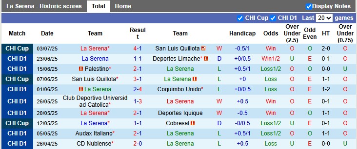 Nhận định, soi kèo La Serena vs Santiago Wanderers, 6h00 ngày 10/7: Sự tự tin của đội khách - Ảnh 1