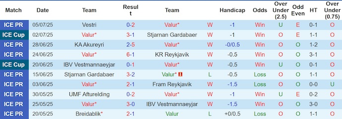 Nhận định, soi kèo Valur vs FC Flora, 3h00 ngày 11/7: Điểm tựa sân nhà - Ảnh 2