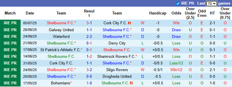 Nhận định, soi kèo Shelbourne vs Linfield, 1h45 ngày 10/7: Tiếp đà bất bại - Ảnh 2