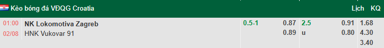 Nhận định, soi kèo Lokomotiva Zagreb vs HNK Vukovar, 1h00 ngày 2/8: Đả bại tân binh - Ảnh 1