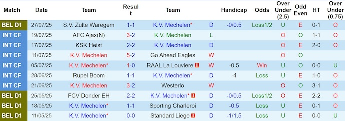 Nhận định, soi kèo Mechelen vs Club Brugge, 1h45 ngày 2/8: Khó cho chủ nhà - Ảnh 2