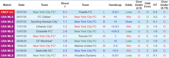 Nhận định, soi kèo New York City vs Club Leon, 5h00 ngày 2/8: Khó cho cả hai - Ảnh 2