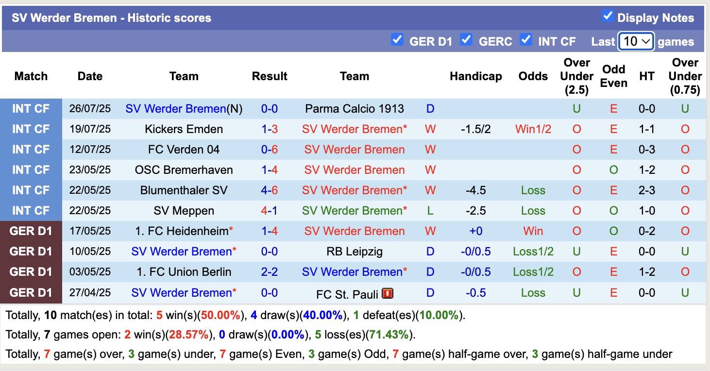 Nhận định, soi kèo Werder Bremen vs Hoffenheim, 17h00 ngày 1/8: Lịch sử gọi tên - Ảnh 2