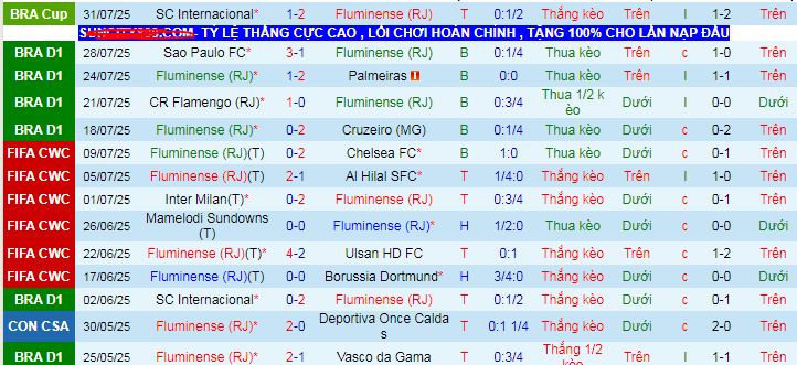 Nhận định, soi kèo Fluminense vs Gremio, 07h00 ngày 3/8: Khách lấn chủ - Ảnh 1