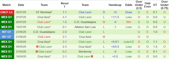 Nhận định, soi kèo New York City vs Club Leon, 5h00 ngày 2/8: Khó cho cả hai - Ảnh 3