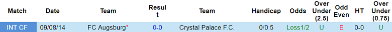 Nhận định, soi kèo Augsburg vs Crystal Palace, 21h00 ngày 1/8: Tin vào The Eagles - Ảnh 3
