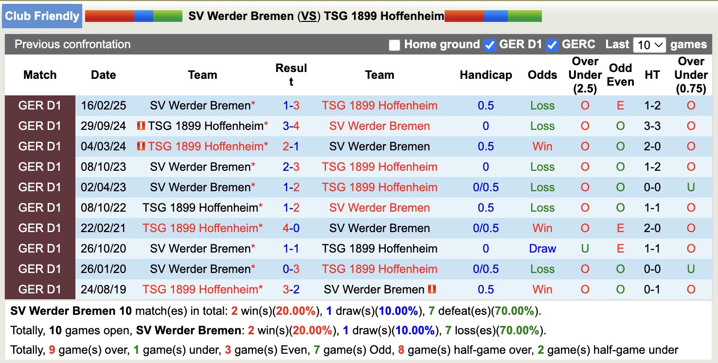Nhận định, soi kèo Werder Bremen vs Hoffenheim, 17h00 ngày 1/8: Lịch sử gọi tên - Ảnh 4