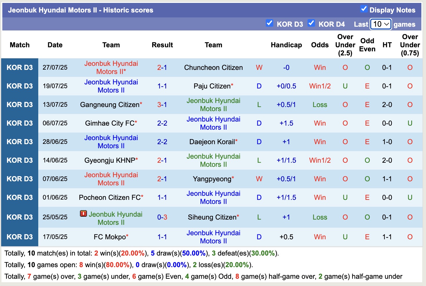 Nhận định, soi kèo Changwon FC vs Jeonbuk Hyundai Motors II, 17h00 ngày 1/8: Đòi nợ lượt đi - Ảnh 3