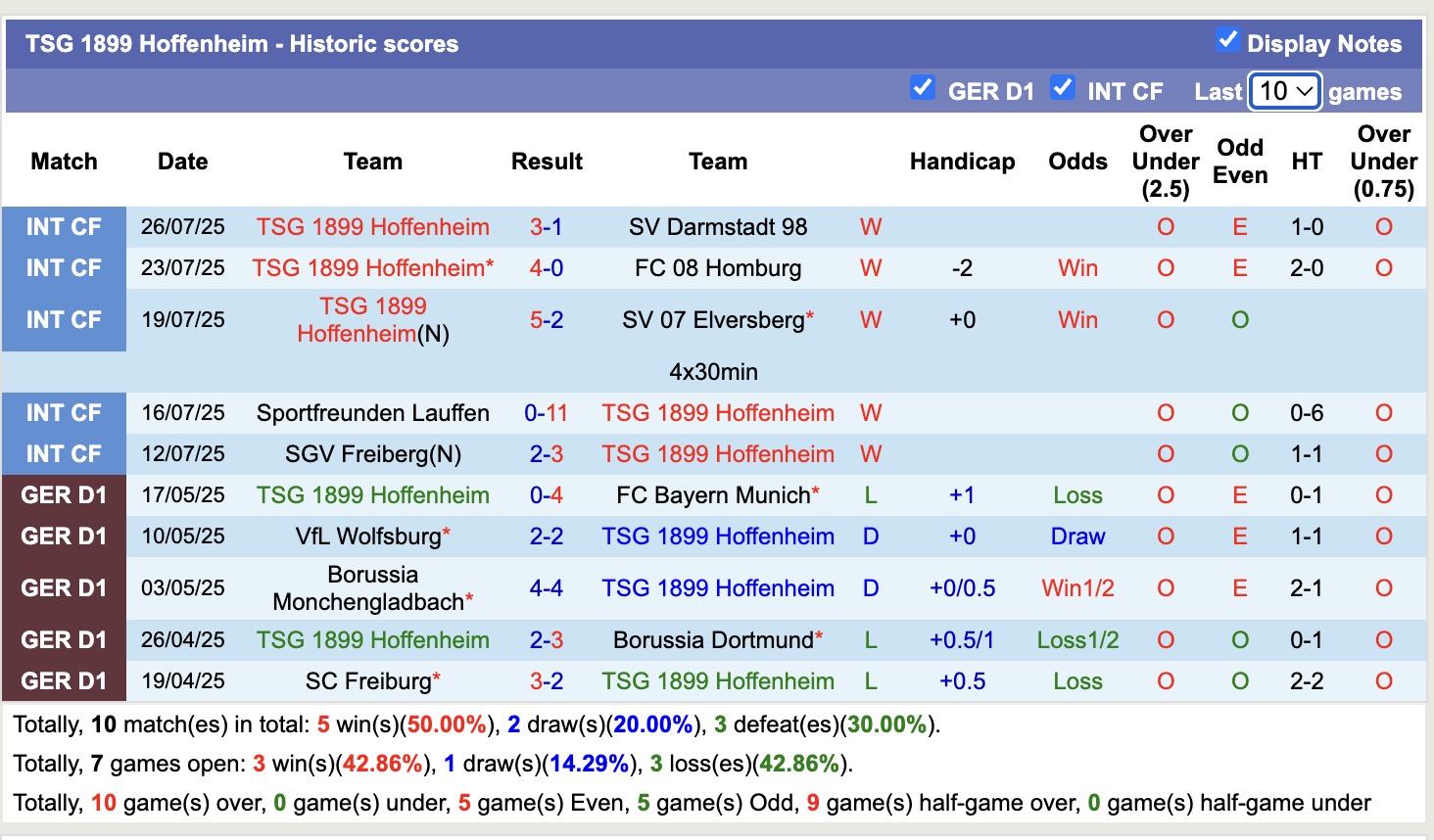Nhận định, soi kèo Werder Bremen vs Hoffenheim, 17h00 ngày 1/8: Lịch sử gọi tên - Ảnh 3