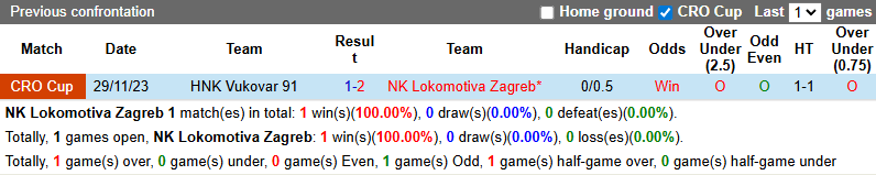 Nhận định, soi kèo Lokomotiva Zagreb vs HNK Vukovar, 1h00 ngày 2/8: Đả bại tân binh - Ảnh 4