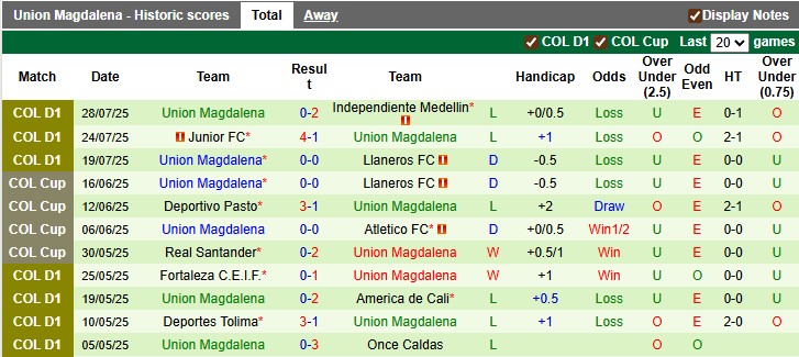 Nhận định, soi kèo La Equidad vs Union Magdalena, 6h00 ngày 2/8: Sân nhà vẫn hơn - Ảnh 2