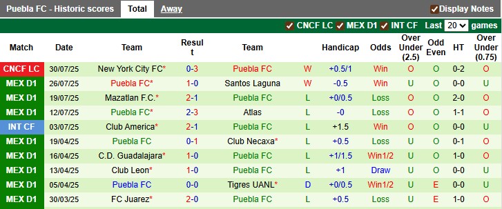 Nhận định, soi kèo Columbus Crew vs Puebla, 6h00 ngày 2/8: Chới với - Ảnh 2