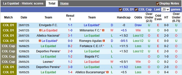 Nhận định, soi kèo La Equidad vs Union Magdalena, 6h00 ngày 2/8: Sân nhà vẫn hơn - Ảnh 1