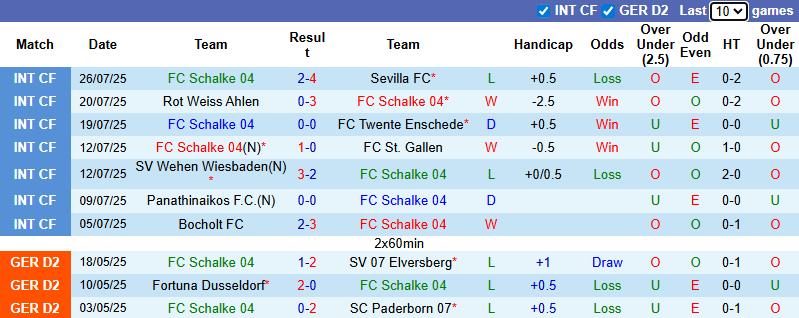 Nhận định, soi kèo Schalke vs Hertha Berlin, 1h30 ngày 2/8: Đả bại chủ nhà - Ảnh 2