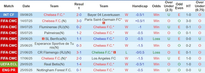 Nhận định, soi kèo Chelsea vs AC Milan, 21h00 ngày 10/8: Danh dự của nhà vô địch - Ảnh 2