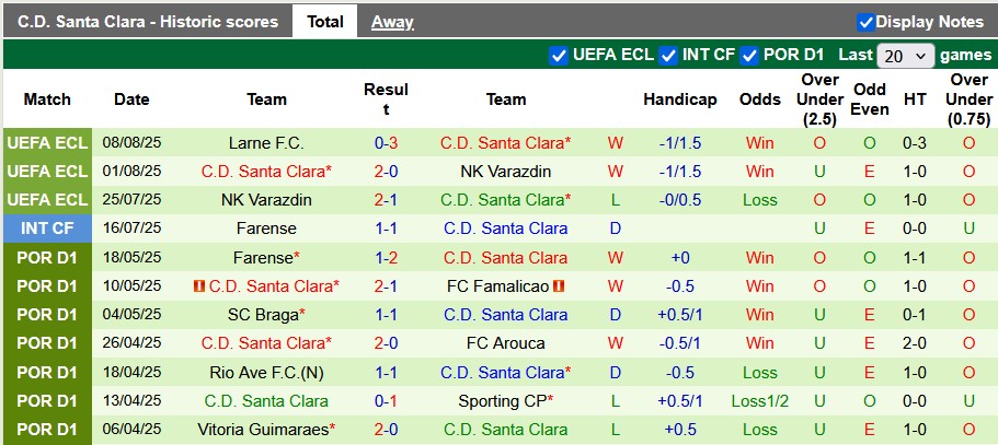 Nhận định, soi kèo Famalicao vs Santa Clara, 22h59 ngày 10/8: Khởi đầu mãn nhãn - Ảnh 2