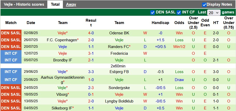 Nhận định, soi kèo Brondby vs Vejle, 22h59 ngày 10/8: Không dễ cho cửa trên - Ảnh 2
