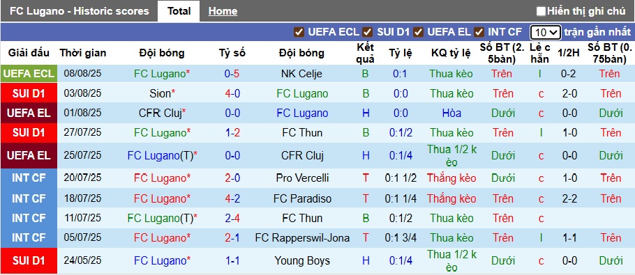 Nhận định, soi kèo Lugano vs Basel, 21h30 ngày 10/8: Dìm Lugano xuống đáy - Ảnh 4