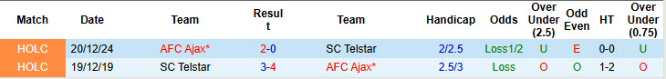 Nhận định, soi kèo AFC Ajax vs Telstar, 19h30 ngày 10/8: Khởi đầu suôn sẻ - Ảnh 4