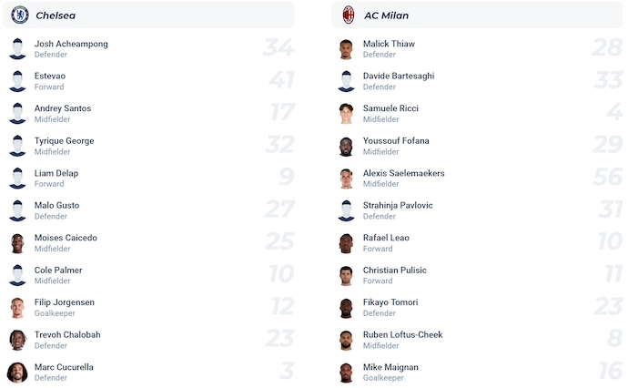 Soi kèo phạt góc Chelsea vs AC Milan, 21h00 ngày 10/8 - Ảnh 4